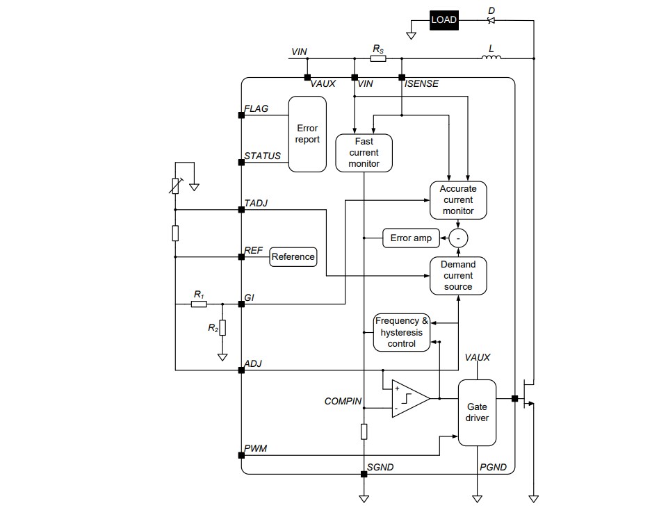 Block Diagram - Diodes Incorporated ZXLD1370 LED Driver Controller IC