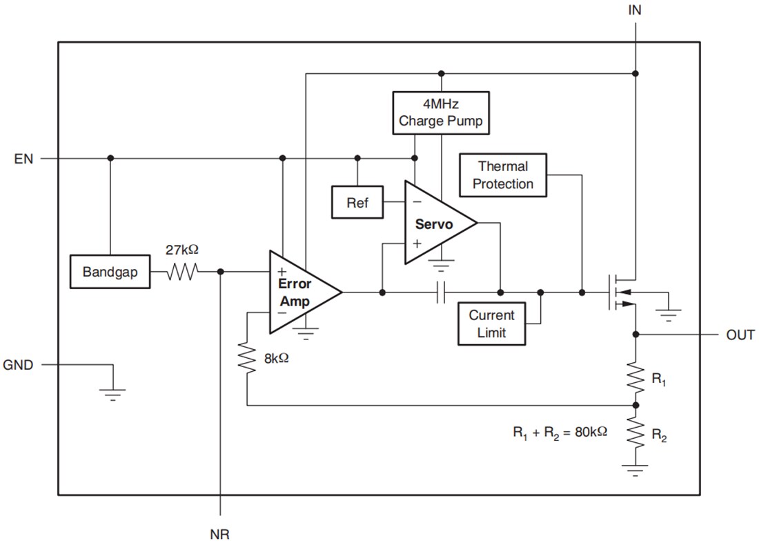 Block Diagram - Texas Instruments TPS736/TPS736-Q1 LDO Linear Voltage Regulators