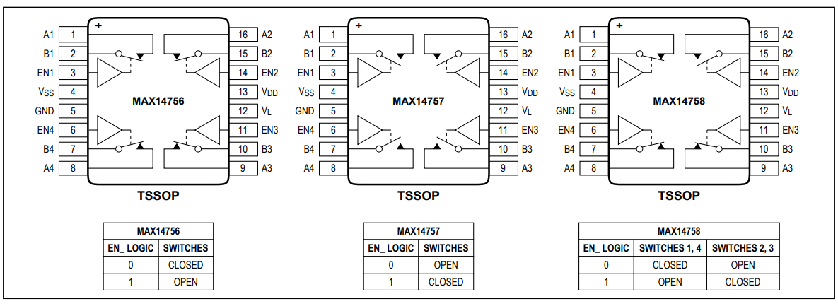 Analog Devices / Maxim Integrated MAX14756 / 57 / 58 Quad SPST Analog Switches