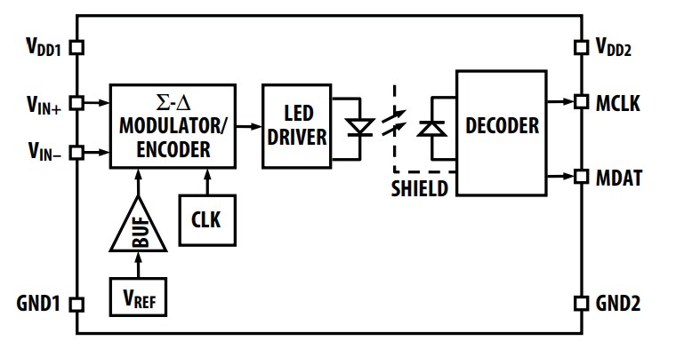 Broadcom ACPL-7970 Optically Iso Sigma-Delta Modulators