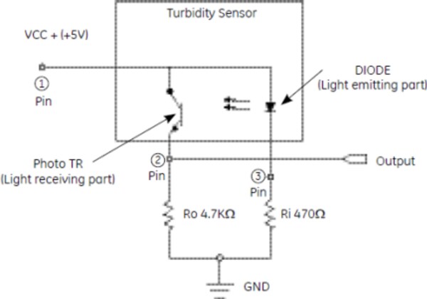 Block Diagram - Amphenol Advanced Sensors Turbidity Sensors