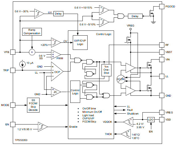 Block Diagram - Texas Instruments TPS53353 20A Synchronous Buck Converter