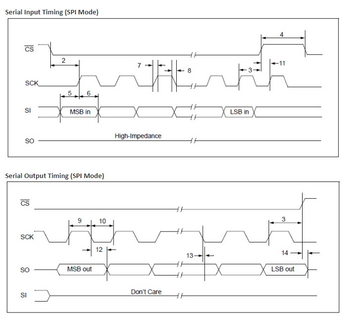 Block Diagram - Microchip Technology 23LCV512 / 23LCV1024 Serial SRAM
