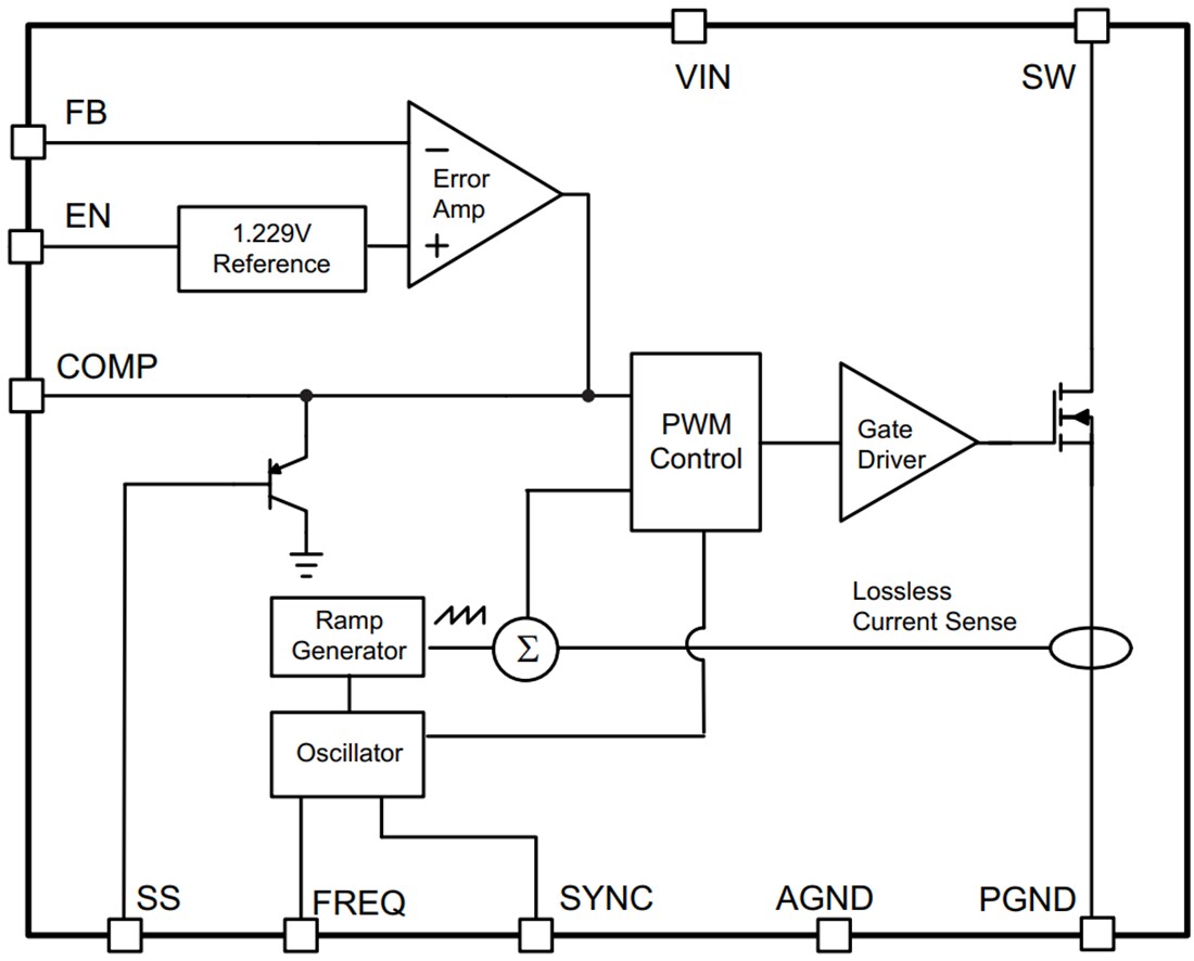 Block Diagram - Texas Instruments TPS55340x/TPS55340-Q1 Switching Regulator