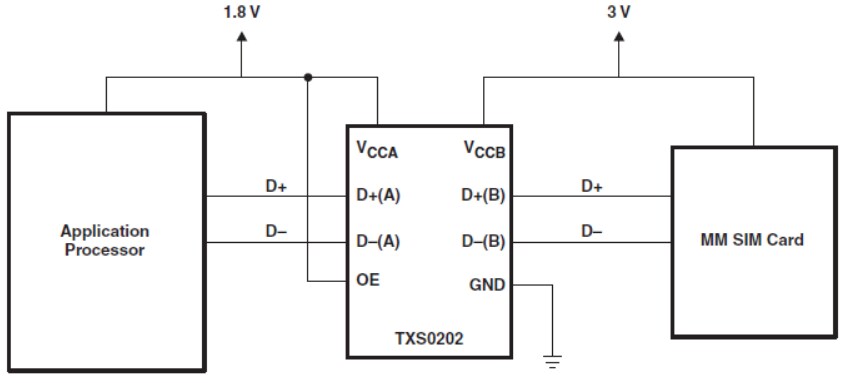 Application Circuit Diagram - Texas Instruments TXS0202 Voltage-Level Shifter for IC-USB Interface