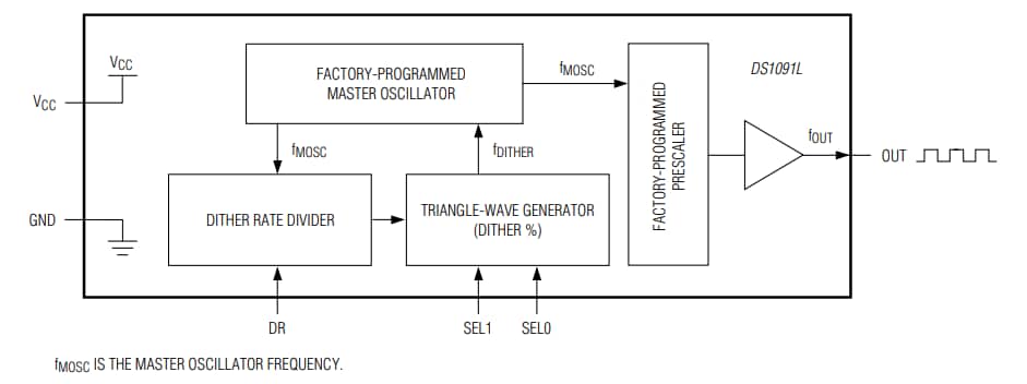 Block Diagram - Analog Devices / Maxim Integrated DS1091L Spread-Spectrum EconOscillator™