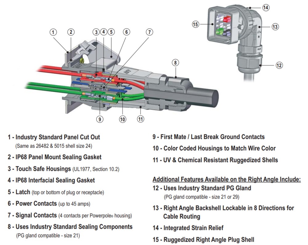 Block Diagram - Anderson Power Products 4-Pole & 6-Pole SPEC Pak® Connectors