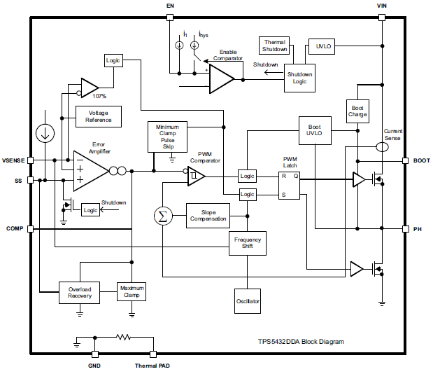 Block Diagram - Texas Instruments TPS5432 Synchronous Step-Down Converter