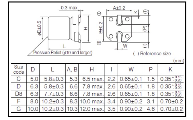 Chart - Panasonic Electronic Components EEH-ZA Hybrid Aluminum Electrolytic Capacitors