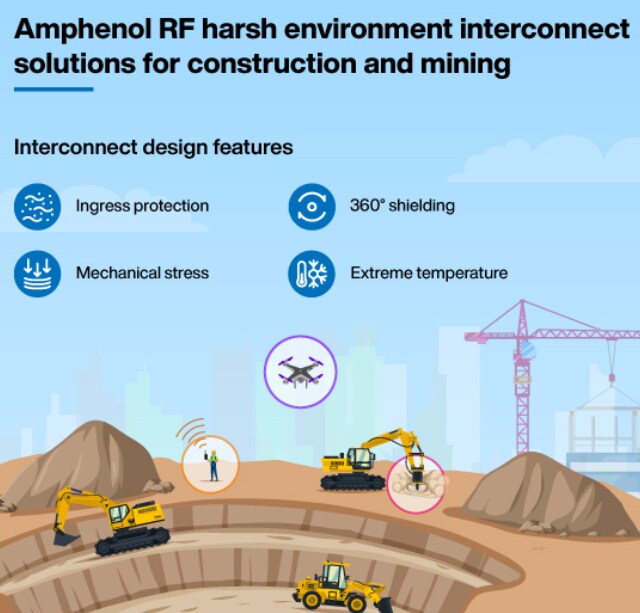 Amphenol RF ARC Type N Rugged IP67 RF Connectors & Adapters