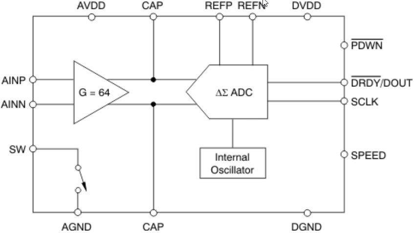 Block Diagram - Texas Instruments ADS1131 18-bit Analog-to-Digital Converter (ADC)