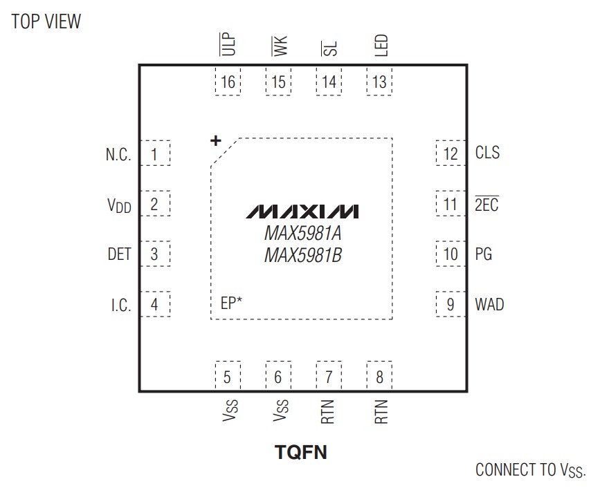 Analog Devices / Maxim Integrated MAX5981A/MAX5981B PD Interface Controllers
