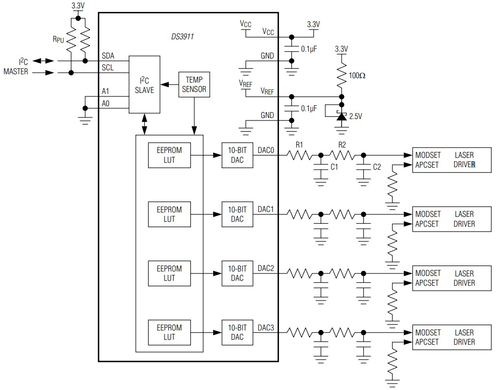 Analog Devices / Maxim Integrated DS3911 I2C Quad DAC