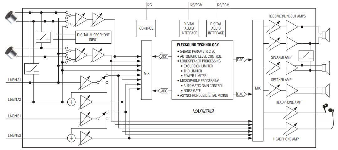 Block Diagram - Analog Devices / Maxim Integrated MAX98089 TINI® Stereo Audio Codec with FlexSound™