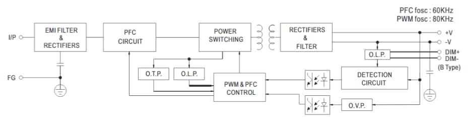 Block Diagram - MEAN WELL HLG-60H-C LED Power Supplies