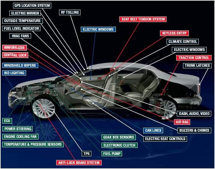 Chart - KYOCERA AVX CAN BUS Automotive Varistors