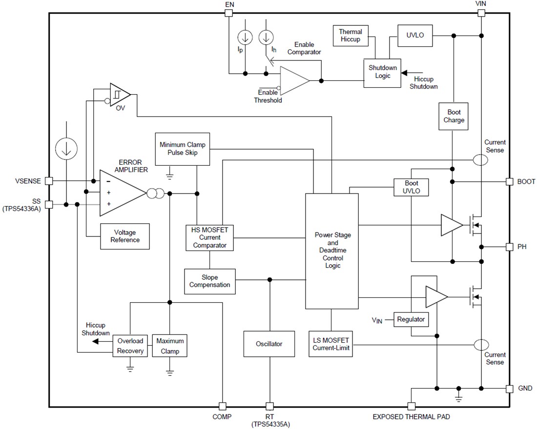 Block Diagram - Texas Instruments TPS54335/36 Synchronous Step Down Converters