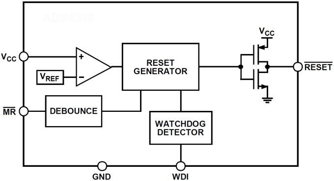 Application Circuit Diagram - Analog Devices Inc. ADM8321 Supervisory Circuit