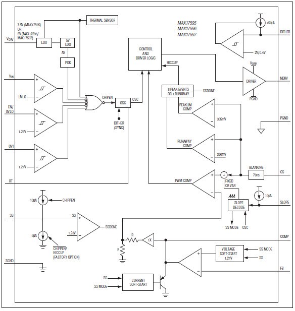 Block Diagram - Analog Devices / Maxim Integrated MAX17595, MAX17596, & MAX17597 Controllers