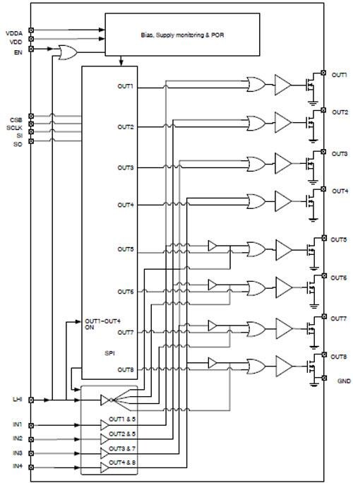 onsemi NCV7240 Gate Driver