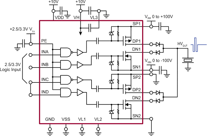 Microchip Technology HV7360 High Speed Ultrasound Pulser