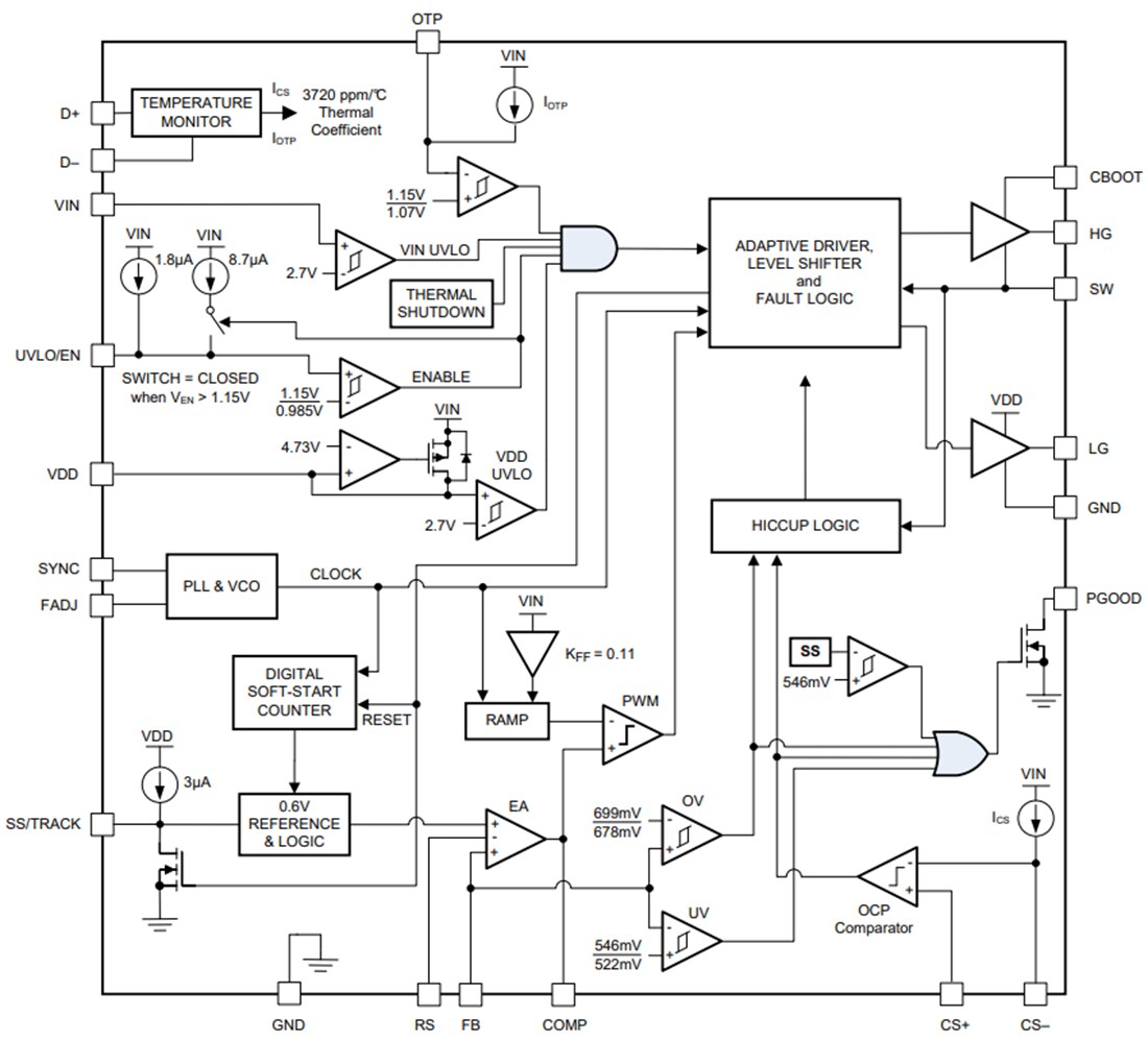 Block Diagram - Texas Instruments LM27403 Synchronous Buck Controller