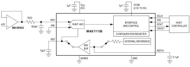 Analog Devices / Maxim Integrated MAX11156 18-bit, 500ksps SAR ADC