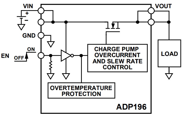 Application Circuit Diagram - Analog Devices Inc. ADP196 High-Side Load Switch