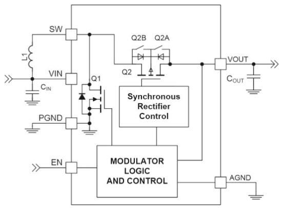 onsemi FAN48610 TinyBoost Regulator