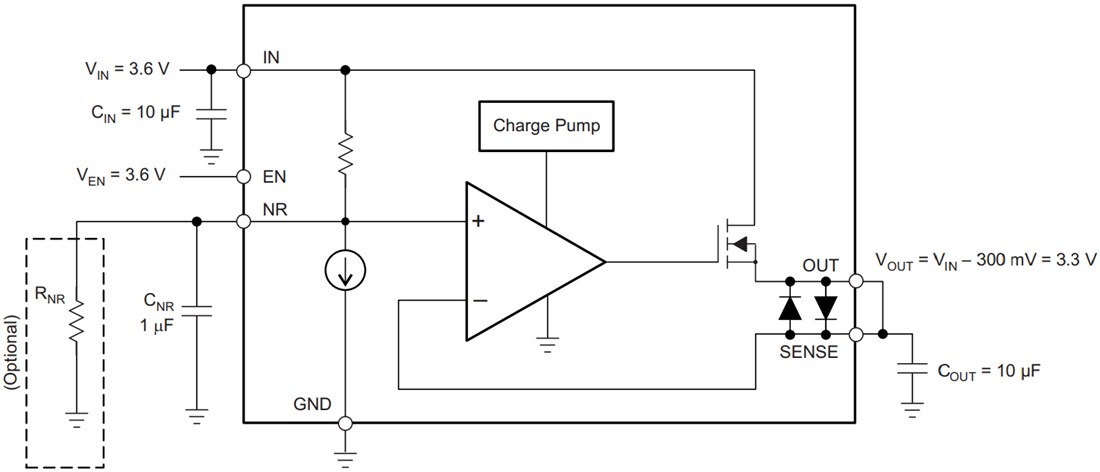 Block Diagram - Texas Instruments TPS7A3501 Active Filter