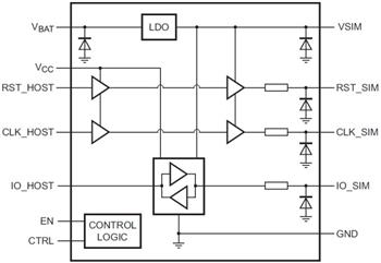 NXP Semiconductors NVT4555 & NVT4556 SIM Interface Level Translators