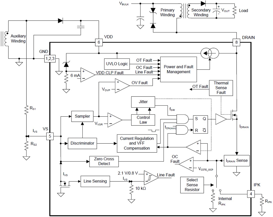 Block Diagram - Texas Instruments UCC2891x High-Voltage Flyback Switcher