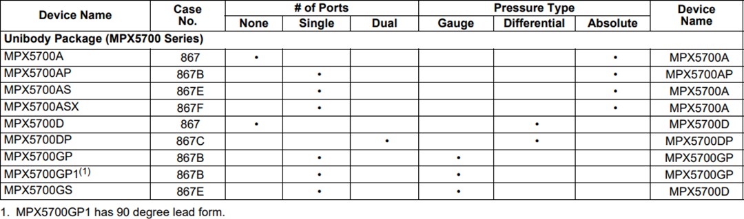 NXP Semiconductors MPX5700 Series Piezoresistive Transducers