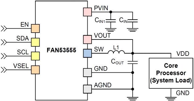 onsemi / Fairchild FAN53555 Digitally Programmable PoL Regulators