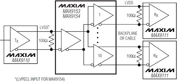 Application Circuit Diagram - Analog Devices / Maxim Integrated MAX9153 Low-Jitter 10-Port LVDS Repeaters