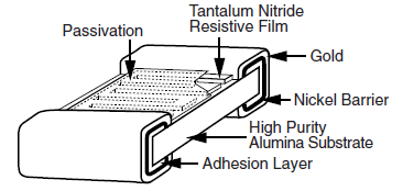 Vishay / Dale PATT High Temperature Thin Film Resistors