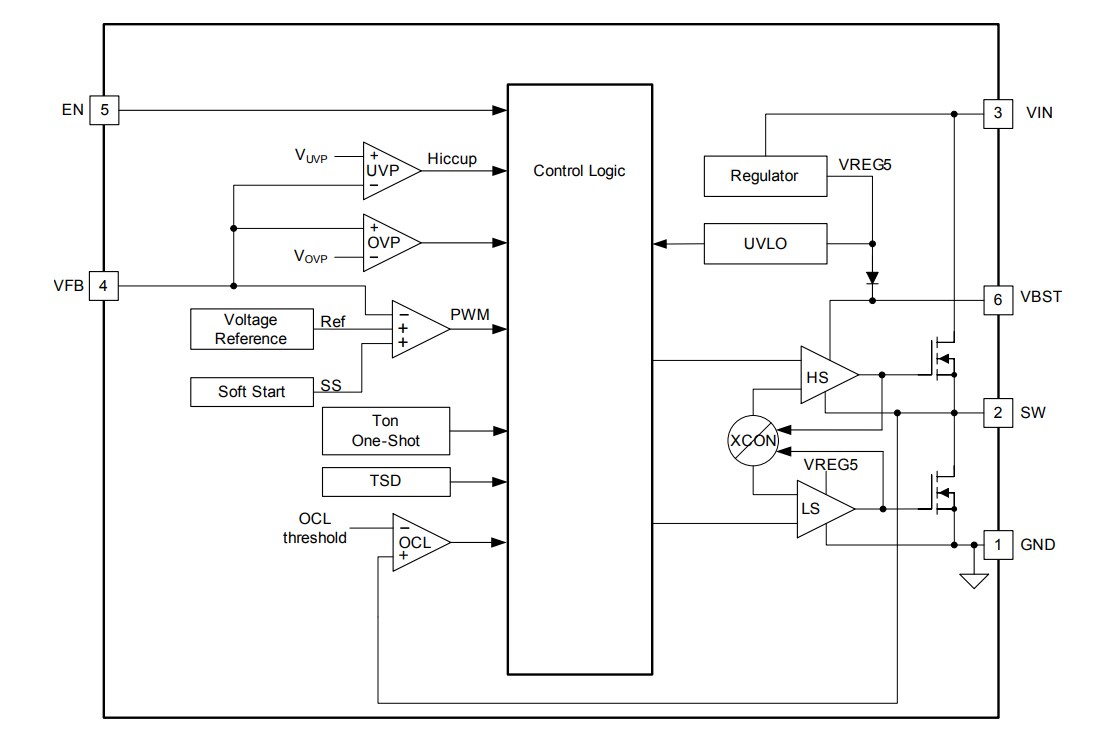 Block Diagram - Texas Instruments TPS56x209 Step-Down Voltage Regulators