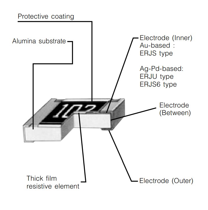 Infographic - Panasonic ERJ-U  Standard Type Anti Sulfur Resistors