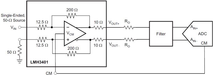 Block Diagram - Texas Instruments LMH3401 Fully-Differential Amplifiers