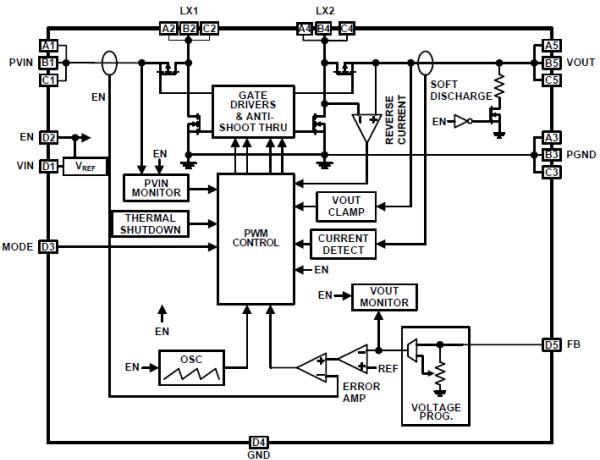 Block Diagram - Renesas Electronics ISL91108 High-Efficiency Buck-Boost Regulators