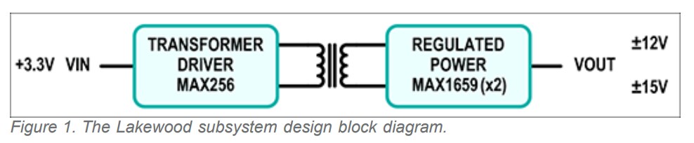 Block Diagram - Analog Devices / Maxim Integrated MAXREFDES7 Lakewood Reference Design