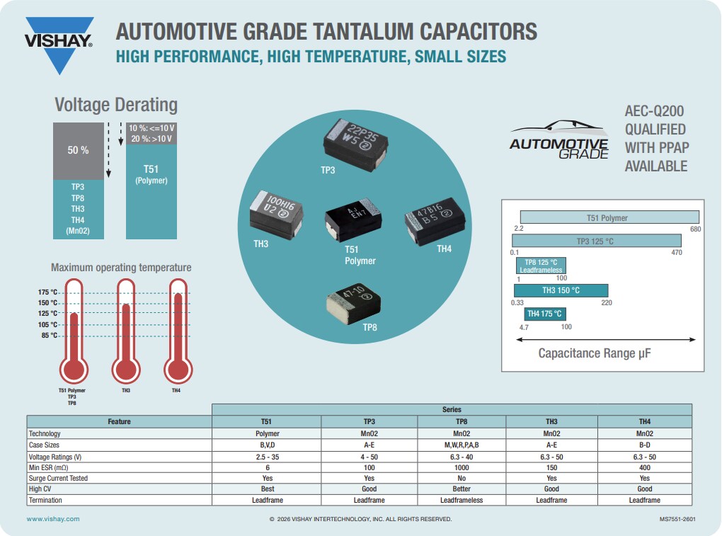 Infographic - Vishay / Sprague TP8 Automotive-Grade MICROTAN® Tantalum Capacitors