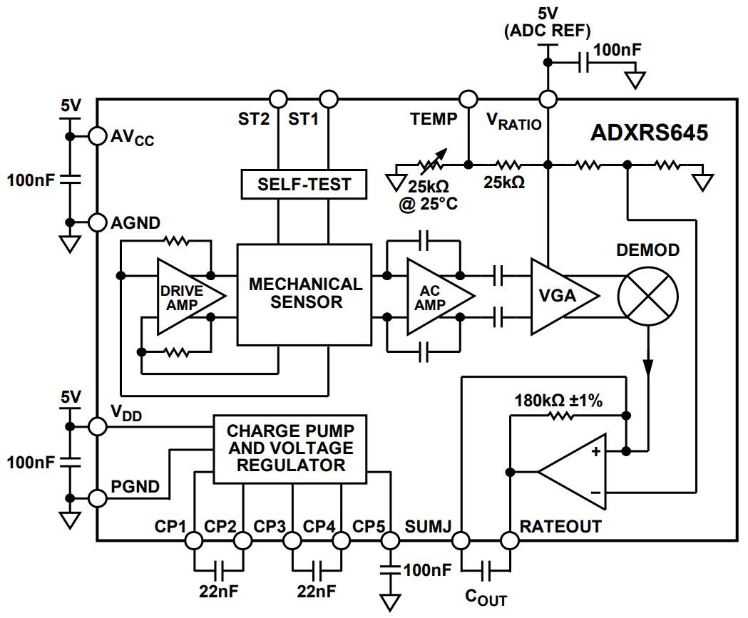 Block Diagram - Analog Devices Inc. ADXRS645 Vibration Rejecting Gyroscope