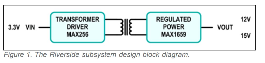 Block Diagram - Analog Devices / Maxim Integrated MAXREFDES8 Riverside Reference Design