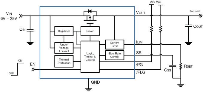 Block Diagram - Vishay / Siliconix SiP32419/29 28V Load Switches