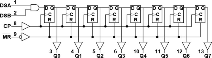 Diodes Incorporated 74AHC164 & 74HC164 Serial Shift Registers