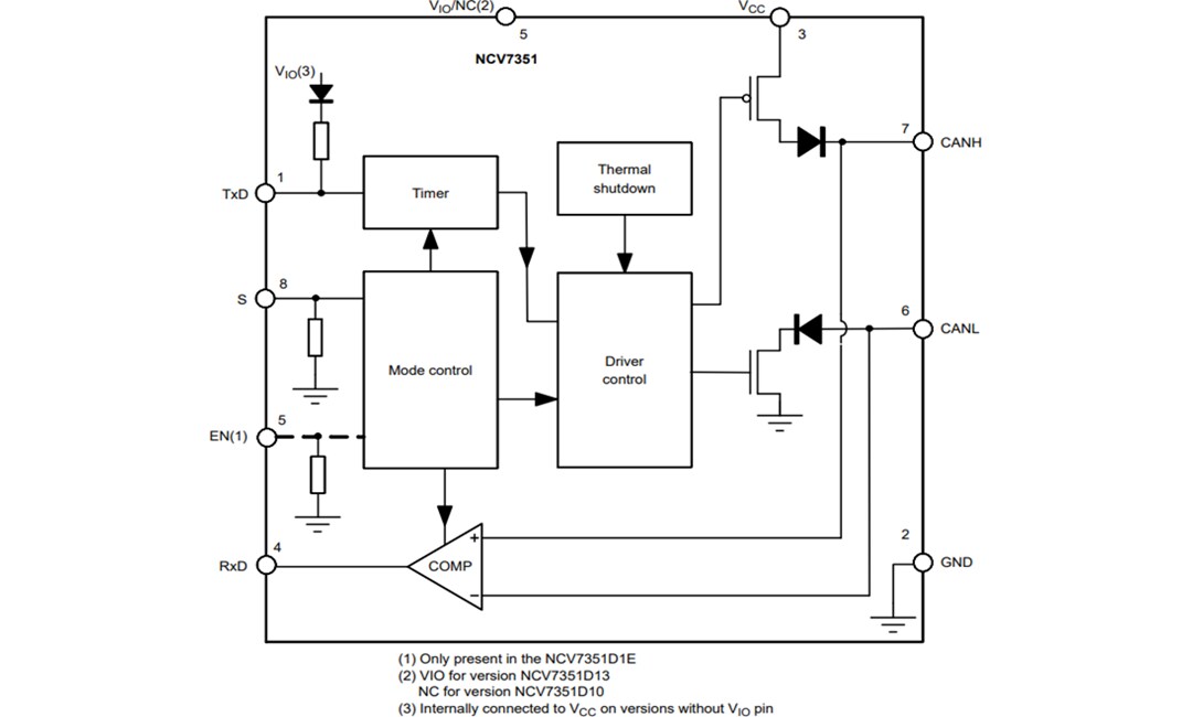 Block Diagram - onsemi NCV7349 & NCV7351 High Speed CAN Transceivers