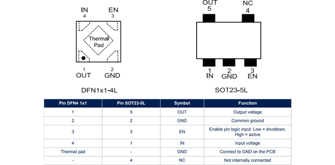 Mechanical Drawing - STMicroelectronics LD39020 Quiescent Current Linear Regulators