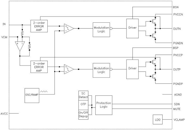 Diodes Incorporated PAM8320 Mono Class D Audio Amplifier
