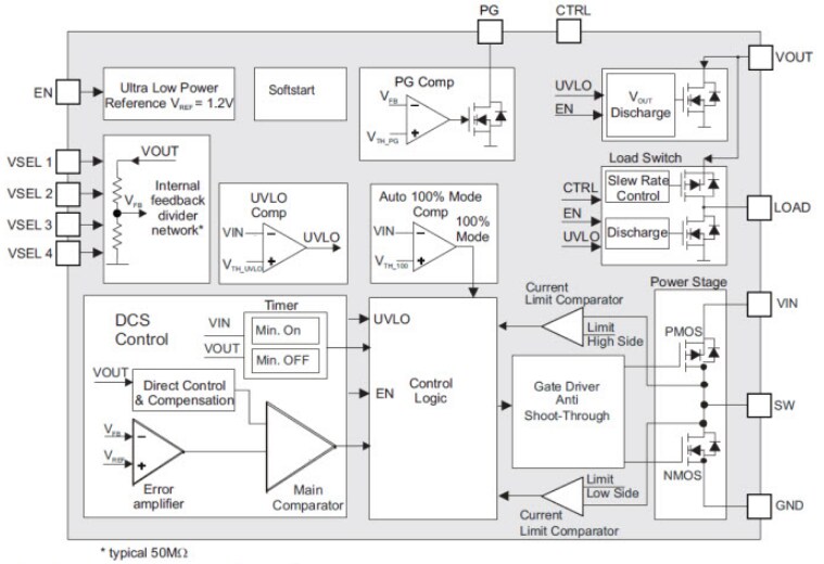 Block Diagram - Texas Instruments TPS62740/TPS62742 360nA IQ Step-Down Converter